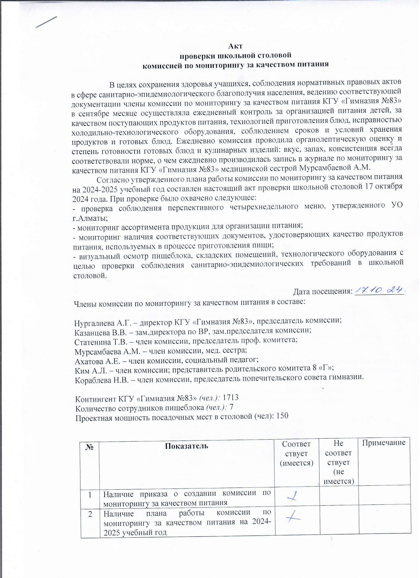 Тамақтану сапасын бақылау жөніндегі мектеп асханасын тексеру актісі