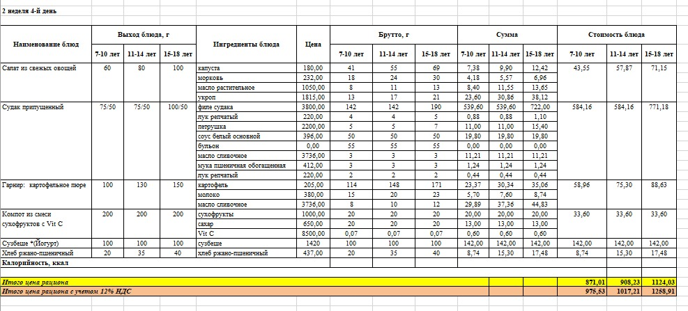 Тағамдардың фотосуреті