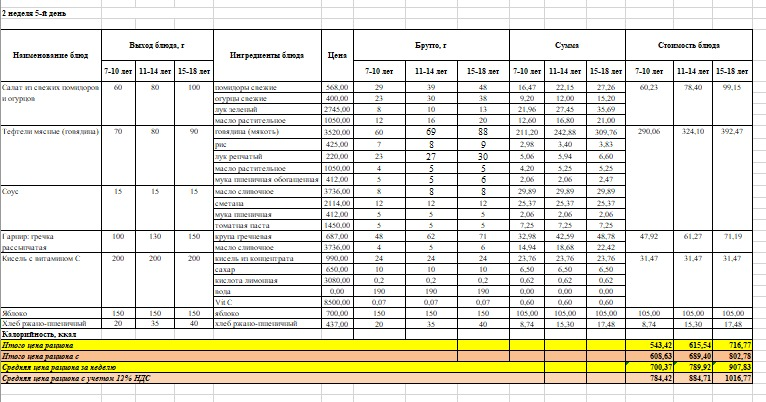 Тағамдардың фотосуреті