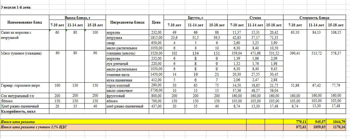 Тағамдардың фотосуреті