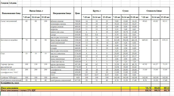 Тағамдардың фотосуреті