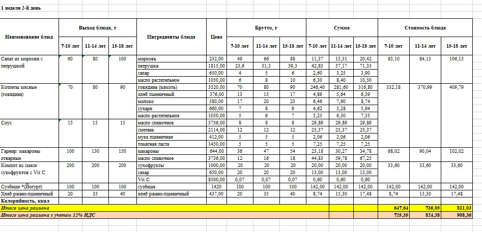 Тағамдардың фотосуреті