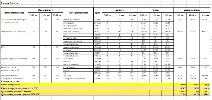 Тағамдардың фотосуреті