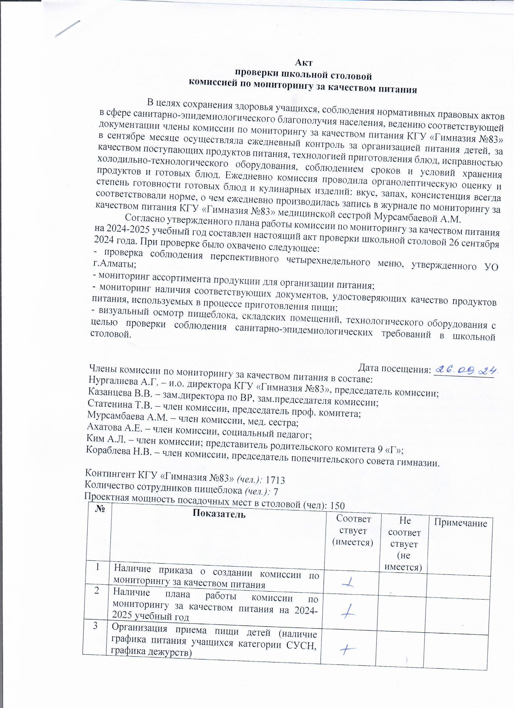 Тамақтану сапасын бақылау жөніндегі мектеп асханасын тексеру актісі