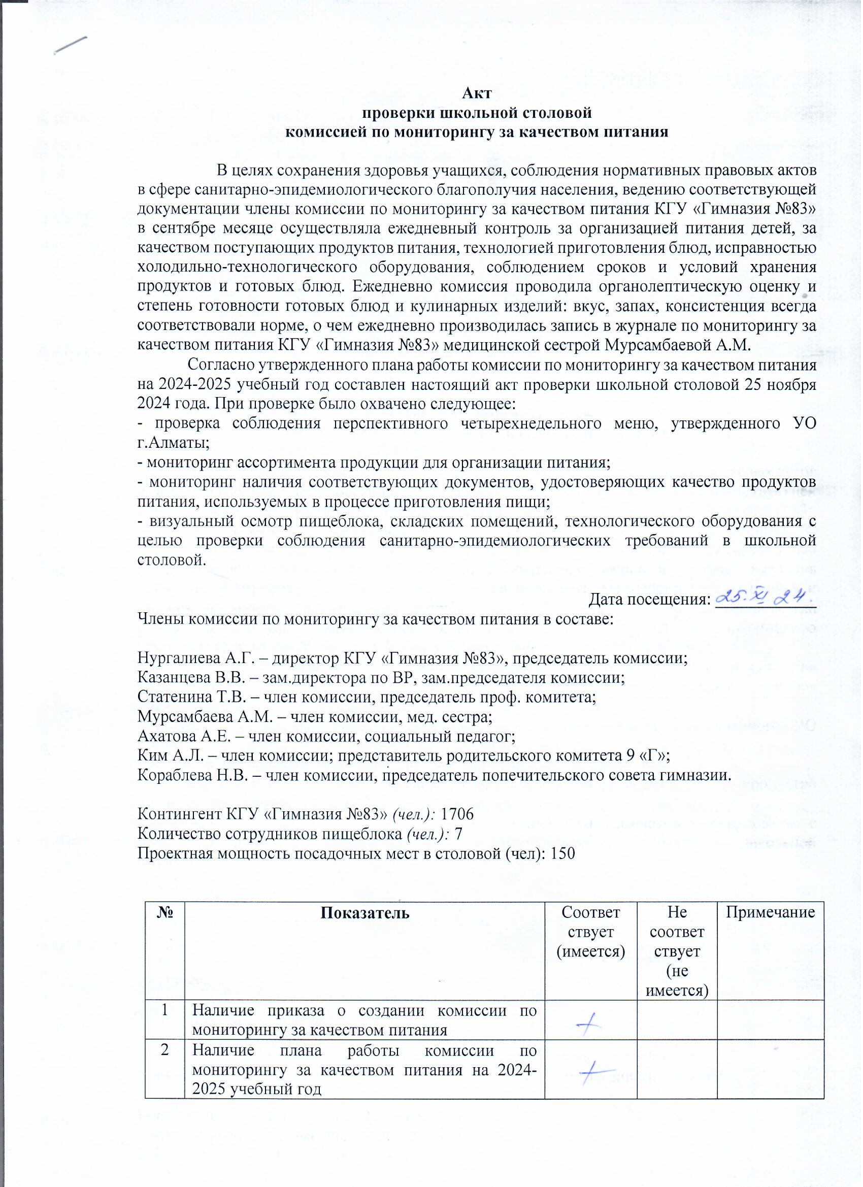 Тамақтану сапасын бақылау жөніндегі мектеп асханасын тексеру актісі