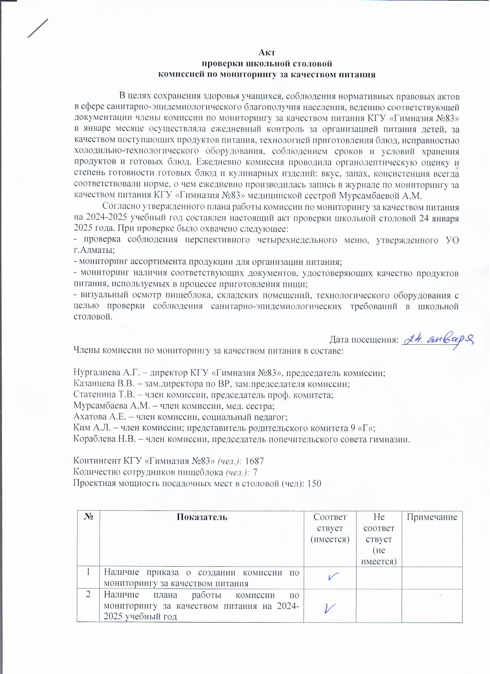 Тамақтану сапасын бақылау жөніндегі мектеп асханасын тексеру актісі