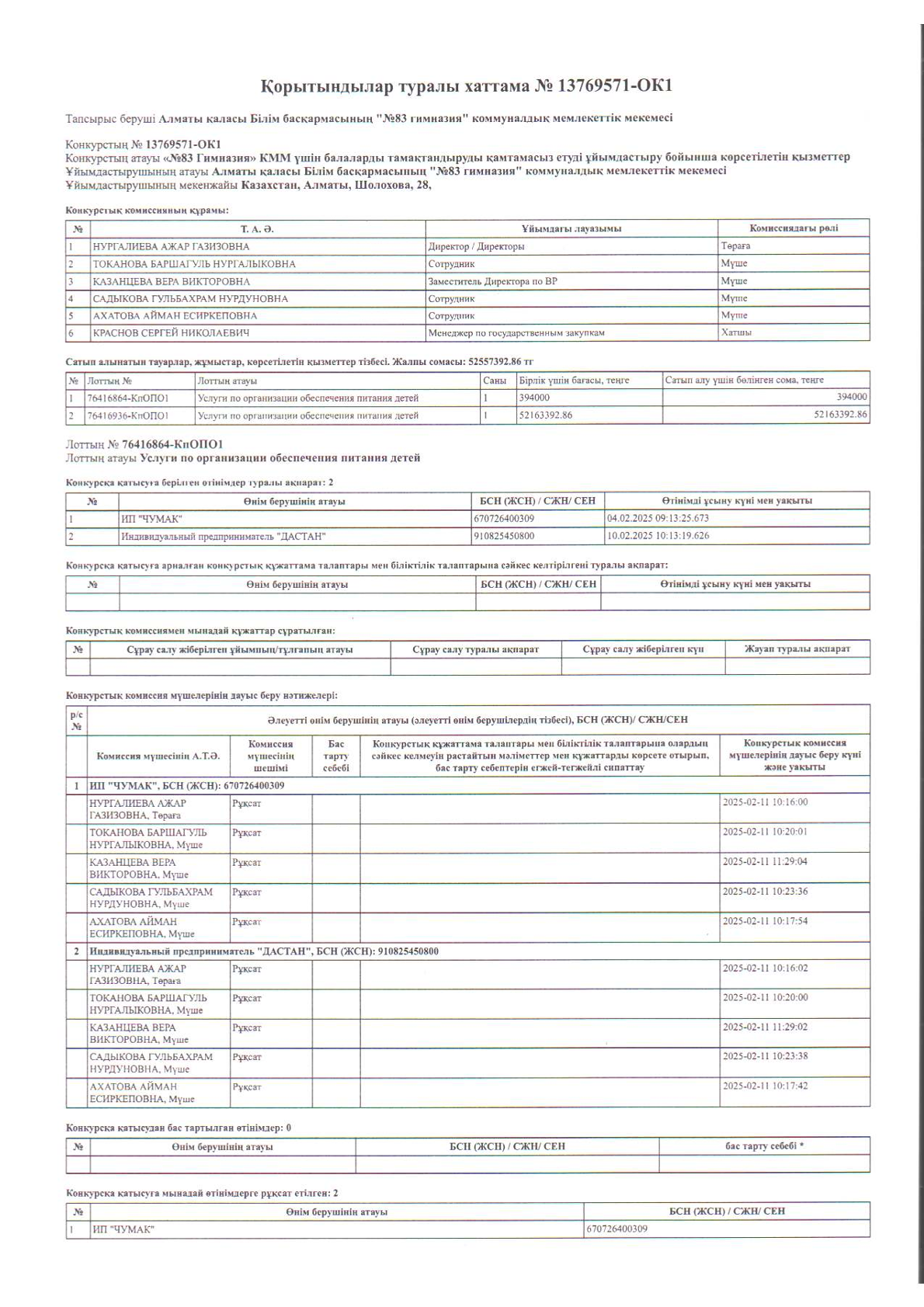 Тамақтану конкурсының хаттамасы 2025 жыл.
