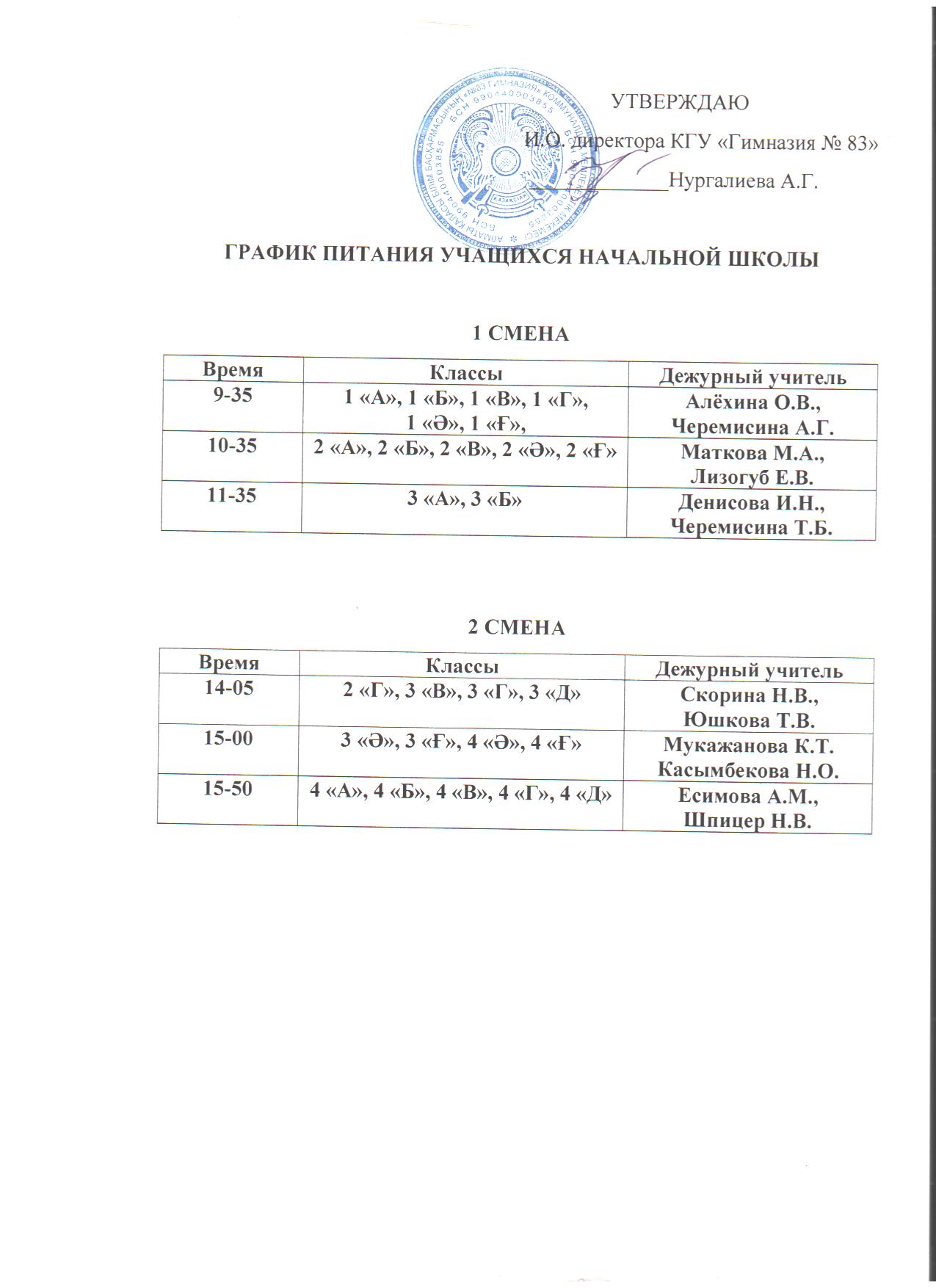 БАСТАУЫШ СЫНЫП ОҚУШЫЛАРЫНА АРНАЛҒАН ТАМАҚ КЕСТЕСІ