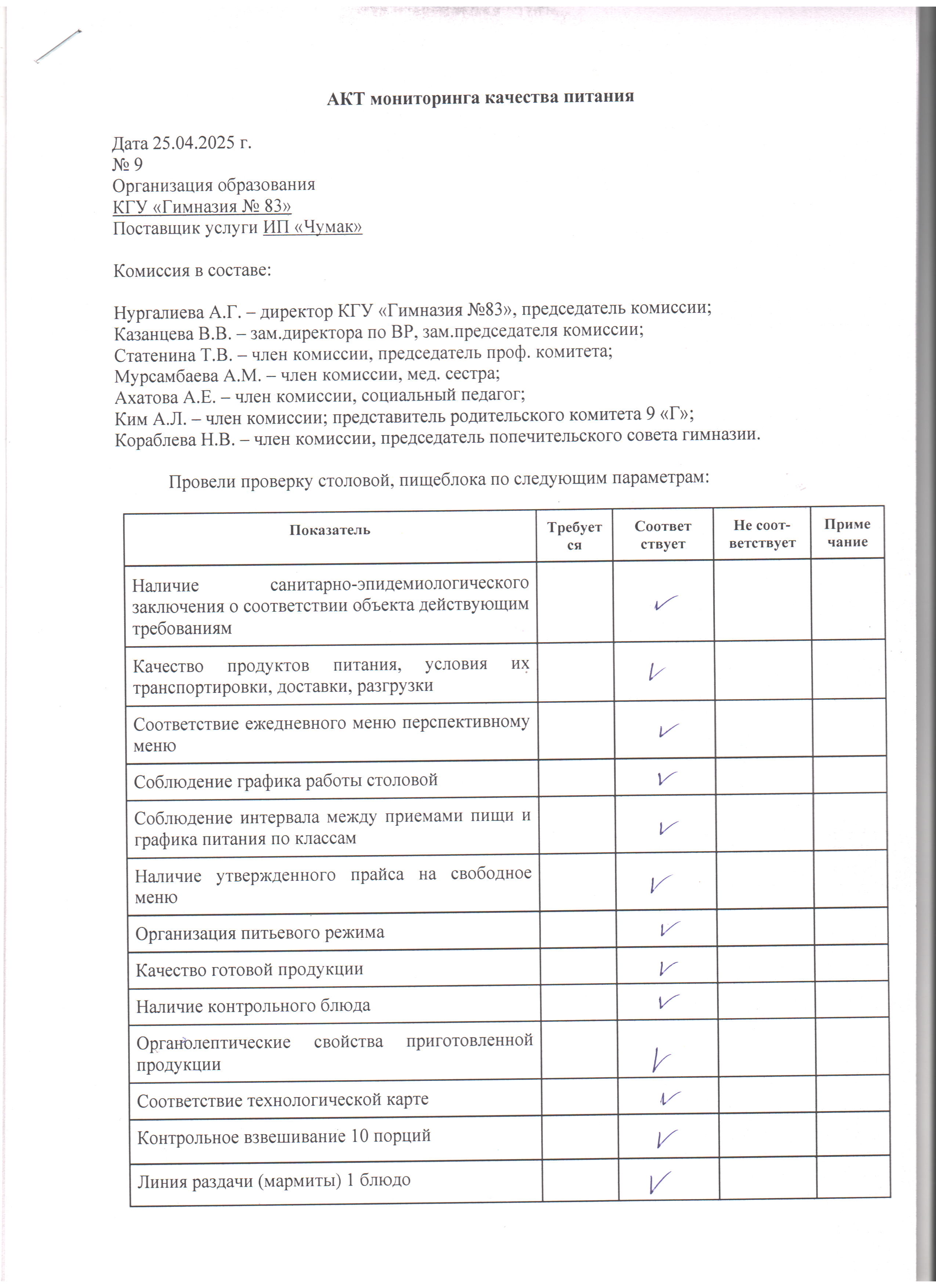 Сәуір айына тамақтану сапасын бақылау жөніндегі мектеп асханасын тексеру актісі