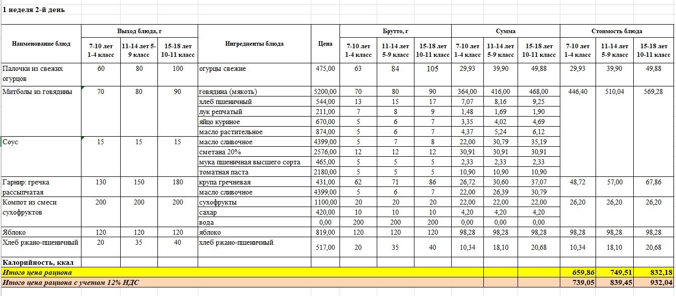 Тамақтың фотосы мен мәзірі