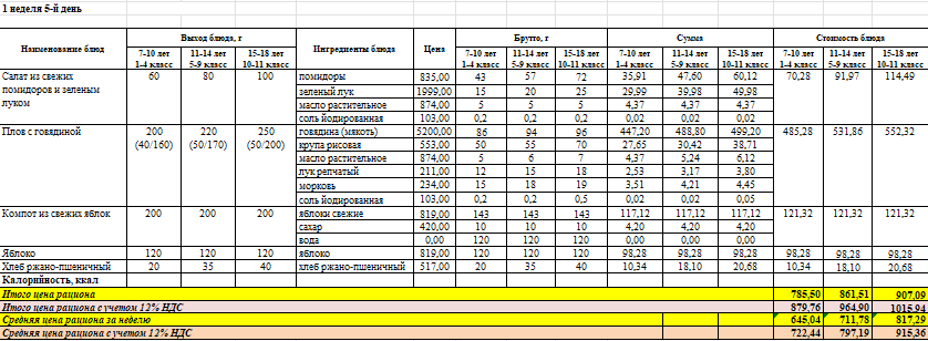 Тамақтың фотосы мен мәзірі