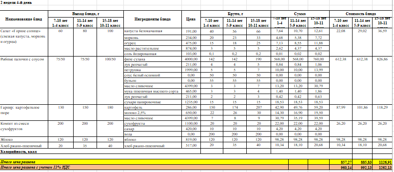 Тамақтың фотосы мен мәзірі