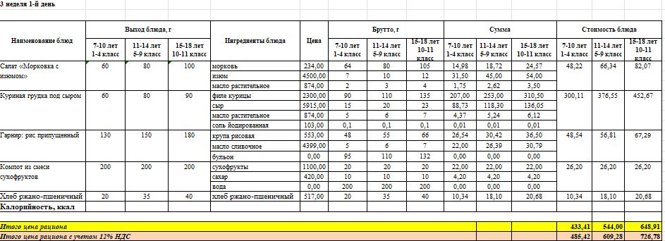 Тамақтың фотосы мен мәзірі