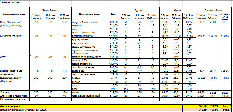Тамақтың фотосы мен мәзірі