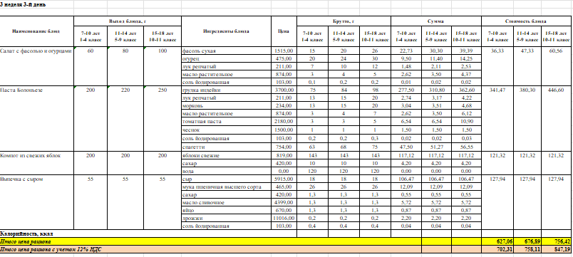 Тамақтың фотосы мен мәзірі