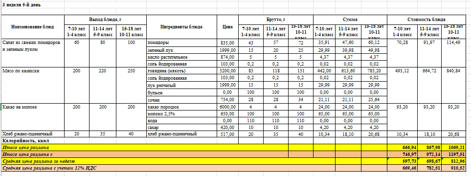 Тамақтың фотосы мен мәзірі