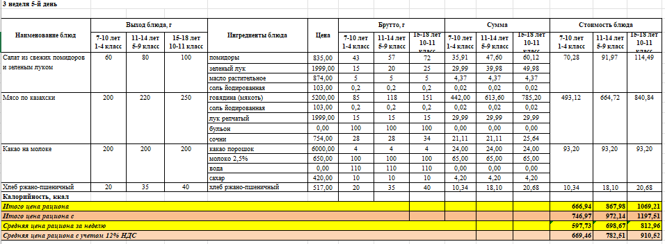 Тамақтың фото мен мәзірі